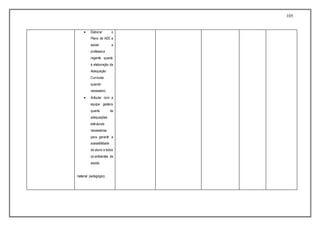 105
 Elaborar o
Plano de AEE e
apoiar a
professora
regente quanto
à elaboração da
Adequação
Curricular
quando
necessário;
 Articular com a
equipe gestora
quanto às
adequações
estruturais
necessárias
para garantir a
acessibilidade
do aluno a todos
os ambientes da
escola.
material pedagógico;
 
