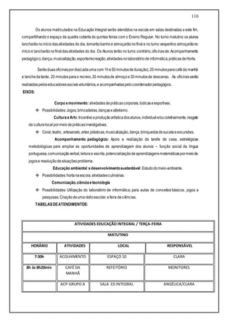 110
Os alunos matriculados na Educação Integral serão atendidos na escola em salas destinadas a este fim,
compartilhandoo espaço da quadra coberta às quintas feiras com o Ensino Regular. No turno matutino os alunos
lancharãonoiníciodasatividades do dia, tomarãobanhoe almoçarãonofinale no turno vespertino almoçarãono
inícioe lancharãonofinaldasatividades do dia. Os Alunos terão no turno contrário,oficinasde:Acompanhamento
pedagógico,dança,musicalização,esporte/recreação,atividadesnolaboratóriodeinformática,práticasdeHorta.
Serãoduasoficinaspordia(cadaumacom 1he50minutosdeduração),20minutosparacaféda manhã
e lanchedatarde, 20 minutos parao recreio,30 minutosde almoçoe30minutosde descanso. As oficinasserão
realizadaspeloseducadoressociaisvoluntários,e acompanhadaspelocoordenadorpedagógico.
EIXOS:
Corpo emovimento: atividadesdepráticascorporais,lúdicaseesportivas.
 Possibilidades:Jogos,brincadeiras,dançaseatletismo.
CulturaeArte:Incentivoaproduçãoartísticadosalunos,individuale/oucoletivamente,resgate
da culturalocal pormeiodepráticasinvestigativas.
 Coral,teatro, artesanato,artes plásticas,musicalização,dança,brinquedosdesucataeexcursões.
Acompanhamento pedagógico: Apoio a realização da tarefa de casa, estratégicas
metodológicas para ampliar as oportunidades de aprendizagem dos alunos – função social da língua
portuguesa,comunicaçãoverbal,leiturae escrita,potencializaçãodeaprendizagensmatemáticaspormeiode
jogose resoluçãodesituaçõesproblema.
Educação ambiental edesenvolvimentosustentável: Estudodomeio-ambiente.
 Possibilidades:hortanaescola,atividadesculinárias.
Comunicação,ciênciaetecnologia
 Possibilidades: Utilização do laboratório de informática, para aulas de conceitos básicos, jogos e
pesquisas.Criaçãodeumarádioescolar,efeira deciências.
TABELASDEATENDIMENTOS:
ATIVIDADES EDUCAÇÃO INTEGRAL / TERÇA-FEIRA
MATUTINO
HORÁRIO ATIVIDADES LOCAL RESPONSÁVEL
7:30h ACOLHIMENTO ESPAÇO 10 CLARA
8h às 8h20min CAFÉ DA
MANHÃ
REFEITÓRIO MONITORES
ACP-GRUPO A SALA ED INTEGRAL ANGÉLICA/CLARA
 