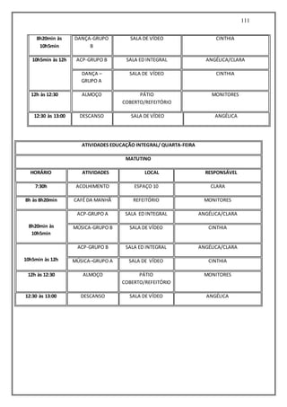 111
8h20min às
10h5min
DANÇA-GRUPO
B
SALA DE VÍDEO CINTHIA
10h5min às 12h ACP-GRUPO B SALA ED INTEGRAL ANGÉLICA/CLARA
DANÇA –
GRUPO A
SALA DE VÍDEO CINTHIA
12h às 12:30 ALMOÇO PÁTIO
COBERTO/REFEITÓRIO
MONITORES
12:30 às 13:00 DESCANSO SALA DE VÍDEO ANGÉLICA
ATIVIDADES EDUCAÇÃO INTEGRAL/ QUARTA-FEIRA
MATUTINO
HORÁRIO ATIVIDADES LOCAL RESPONSÁVEL
7:30h ACOLHIMENTO ESPAÇO 10 CLARA
8h às 8h20min CAFÉ DA MANHÃ REFEITÓRIO MONITORES
8h20min às
10h5min
ACP-GRUPO A SALA ED INTEGRAL ANGÉLICA/CLARA
MÚSICA-GRUPO B SALA DE VÍDEO CINTHIA
10h5min às 12h
ACP-GRUPO B SALA ED INTEGRAL ANGÉLICA/CLARA
MÚSICA–GRUPO A SALA DE VÍDEO CINTHIA
12h às 12:30 ALMOÇO PÁTIO
COBERTO/REFEITÓRIO
MONITORES
12:30 às 13:00 DESCANSO SALA DE VÍDEO ANGÉLICA
 