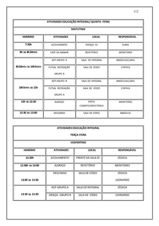 112
ATIVIDADES EDUCAÇÃO INTEGRAL/ QUINTA -FEIRA
MATUTINO
HORÁRIO ATIVIDADES LOCAL RESPONSÁVEL
7:30h ACOLHIMENTO ESPAÇO 10 CLARA
8h às 8h20min CAFÉ DA MANHÃ REFEITÓRIO MONITORES
8h20min às 10h5min
ACP-GRUPO A SALA ED INTEGRAL ANGÉLICA/CLARA
FUTSAL RECREAÇÃO
GRUPO B
SALA DE VÍDEO CINTHIA
10h5min às 12h
ACP-GRUPO B SALA ED INTEGRAL ANGÉLICA/CLARA
FUTSAL RECREAÇÃO
GRUPO A
SALA DE VÍDEO CINTHIA
12h às 12:30 ALMOÇO PÁTIO
COBERTO/REFEITÓRIO
MONITORES
12:30 às 13:00 DESCANSO SALA DE VÍDEO ANGÉLICA
ATIVIDADES EDUCAÇÃO INTEGRAL
TERÇA-FEIRA
VESPERTINO
HORÁRIO ATIVIDADES LOCAL RESPONSÁVEL
12:30h ACOLHIMENTO FRENTE DA SALA DI JÉSSICA
12:30h às 13:00 ALMOÇO REFEITÓRIO MONITORES
13:00 às 13:30
DESCANSO SALA DE VÍDEO JÉSSICA
LEONARDO
13:30 às 15:30
ACP-GRUPO A SALA ED INTEGRAL JÉSSICA
DANÇA –GRUPO B SALA DE VÍDEO LEONARDO
 