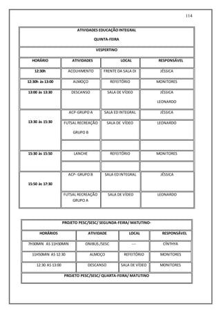 114
ATIVIDADES EDUCAÇÃO INTEGRAL
QUINTA-FEIRA
VESPERTINO
HORÁRIO ATIVIDADES LOCAL RESPONSÁVEL
12:30h ACOLHIMENTO FRENTE DA SALA DI JÉSSICA
12:30h às 13:00 ALMOÇO REFEITÓRIO MONITORES
13:00 às 13:30 DESCANSO SALA DE VÍDEO JÉSSICA
LEONARDO
13:30 às 15:30
ACP-GRUPO A SALA ED INTEGRAL JÉSSICA
FUTSAL RECREAÇÃO
GRUPO B
SALA DE VÍDEO LEONARDO
15:30 às 15:50 LANCHE REFEITÓRIO MONITORES
15:50 às 17:30
ACP- GRUPO B SALA ED INTEGRAL JÉSSICA
FUTSAL RECREAÇÃO
GRUPO A
SALA DE VÍDEO LEONARDO
PROJETO PESC/SESC/ SEGUNDA-FEIRA/ MATUTINO-
HORÁRIOS ATIVIDADE LOCAL RESPONSÁVEL
7H30MIN AS 11H30MIN ONIBUS /SESC --- CÍNTHYA
11H50MIN AS 12:30 ALMOÇO REFEITÓRIO MONITORES
12:30 AS 13:00 DESCANSO SALA DE VÍDEO MONITORES
PROJETO PESC/SESC/ QUARTA-FEIRA/ MATUTINO
 