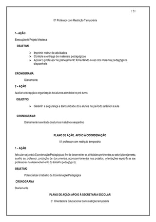 121
01 Professor com Restrição Temporária
1– AÇÃO
ExecuçãodoProjetoMeateca
OBJETIVO
 Imprimir matriz de atividades
 Controle e entrega de materiais pedagógicos
 Apoiar o professor no planejamento fomentando o uso dos matérias pedagógicos
disponíveis
CRONOGRAMA:
Diariamente
2 – AÇÃO
Auxiliar a recepçãoeorganizaçãodosalunosadmitidosnopré-turno.
OBJETIVO
 Garantir a segurança e tranquilidade dos alunos no período anterior à aula
CRONOGRAMA:
Diariamentenaentradadosturnos matutinoevespertino
PLANO DE AÇÃO: APOIO À COORDENAÇÃO
01 professor com restrição temporária
1 – AÇÃO
Articular-sejuntoàCoordenaçãoPedagógicaafim dedesenvolveras atividadespertinentesaosetor(planejamento,
auxilio ao professor, produção de documentos, acompanhamentos nos projetos, orientações específicas aos
professoresno desenvolvimentodotrabalhopedagógico).
OBJETIVO
Potencializarotrabalhoda Coordenação Pedagógica
CRONOGRAMA
Diariamente
PLANO DE AÇÃO: APOIO À SECRETARIA ESCOLAR
01 Orientadora Educacional com restrição temporária
 