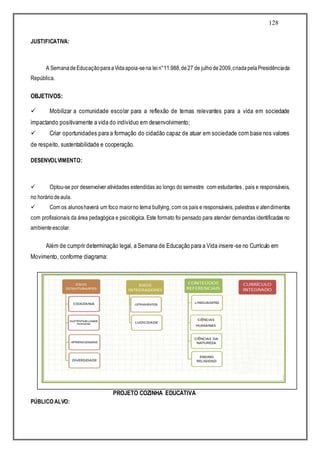 128
JUSTIFICATIVA:
A SemanadeEducaçãoparaaVidaapoia-sena lein°11.988,de27 de julhode2009,criadapelaPresidênciada
República.
OBJETIVOS:
 Mobilizar a comunidade escolar para a reflexão de temas relevantes para a vida em sociedade
impactando positivamente a vida do indivíduo em desenvolvimento;
 Criar oportunidades para a formação do cidadão capaz de atuar em sociedade com base nos valores
de respeito, sustentabilidade e cooperação.
DESENVOLVIMENTO:
 Optou-se por desenvolver atividades estendidas ao longo do semestre com estudantes , pais e responsáveis,
no horáriodeaula.
 Com os alunoshaverá um foco maiorno tema bullying, com os pais e responsáveis, palestras e atendimentos
com profissionais da área pedagógica e psicológica. Este formato foi pensado para atender demandas identificadas no
ambienteescolar.
Além de cumprir determinação legal, a Semana de Educação para a Vida insere-se no Currículo em
Movimento, conforme diagrama:
PROJETO COZINHA EDUCATIVA
PÚBLICO ALVO:
 