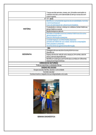 Tempoescolarsemana,meses,ano,bimestreesemestreno
cotidianoescolar;asimultaneidade dotemponaescolaeem
outros lugares.
4˚ / 5˚ anos
HISTÓRIA
Identificare compreenderaspectosdaancestralidade,memória
e reminiscênciasem
buscadavalorizaçãoda culturalocalebrasileira.
O estudantee o tempo:o tempono cotidiano;fontes históricas;
tempohistóricoesocial.
Noçãodeépocaeséculo.
Perceberaimportânciade documentoshistóricosedeoutros
gênerostextuais como
fonte de informaçãoepesquisa.
Localizarespaços,acontecimentos,épocase
períodosda históriade sua cidade,realizandocomparações
entre passadoe presentee
reconhecendo-seagentedetransformação.
BIA
GEOGRAFIA
Paisagensdasua escolaelocaispróximosasua
Residência.
Espaçodaescola:salade aula,espaços,brincantes,salade
leitura,demaisdependências
Identificarmudançasepermanênciasocorridasem diferentes
espaçosaolongodotempo.
CIÊNCIAS DA NATUREZA
Práticas esportivas e atividades físicas
ENSINO RELIGIOSO
Grupos sociais: família, escola e comunidade
Convívio escolar:
Conhecimento a respeito de sua religiosidade e do outro
SEMANA DIAGNÓSTICA
 