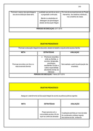 180
OBJETIVO PEDAGÓGICO
Assegurar o atendimento da Educação Integral de acordo as politicas públicas vigentes
META ESTRATÉGIAS AVALIAÇÃO
Propor parceria com a
comunidade escolar a fim de
suprir as carências deixadas
A avaliaçãoseráfeita por meioderelato
do coordenador,professorregente
educadoressociais, análiseda
Promover o avanço das aprendizagens
dos alunos distorção idade-série.
qualidade que permita ao aluno
a progressão continuada.
Atender os estudantes em
defasagem de aprendizagem
através da Educação Integral.
Por meiodoacompanhamento do Projeto
Interventivo, dos relatórios individuais ,
nos conselhos de classe.
PERÍODO DE EXECUÇÃO: 2017-2019
OBJETIVO PEDAGÓGICO
Promover a educação integral do educando, através do trabalho conjunto entre escola e família
META ESTRATÉGIAS AVALIAÇÃO
Promover encontros com foco no
relacionamento familiar
 Promover encontros
entre as famílias, a
escola e terapeutas,
psicólogos,
assistentes sociais e
outros especialistas
abordando temas de
interesse .
Será avaliada a partir da participação dos
envolvidos.
PERÍODO DE EXECUÇÃO: Triênio 2017-2019
 