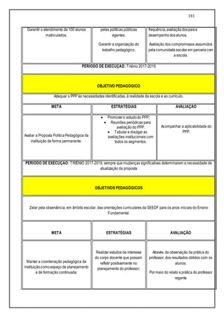 181
Garantir o atendimento de 100 alunos
matriculados.
pelas políticas públicas
vigentes.
Garantir a organização do
trabalho pedagógico.
frequência,avaliaçãodospaise
desempenhodosalunos.
Avaliação dos compromissos assumidos
pelacomunidadeescolarem parceriacom
a escola.
PERÍODO DE EXECUÇÃO: Triênio 2017-2019
OBJETIVO PEDAGÓGICO
Adequar o PPP às necessidades identificadas, à realidade da escola e ao currículo.
META ESTRATÉGIAS AVALIAÇÃO
Avaliar a Proposta PolíticaPedagógica da
instituição de forma permanente.
 Promovero estudodo PPP;
 Reuniões periódicas para
avaliação do PPP.
 Tabular e divulgar as
avaliações institucionais com
todos os segmentos.
Acompanhar a aplicabilidade do
PPP.
PERÍODO DE EXECUÇÃO: TRIÊNIO 2017-2019, sempre que mudanças significativas determinarem a necessidade de
atualização da proposta
OBJETIVOS PEDAGÓGICOS
Zelar pela observância, em âmbito escolar, das orientações curriculares da SEEDF para os anos iniciais do Ensino
Fundamental.
META ESTRATÉGIAS AVALIAÇÃO
Manter a coordenação pedagógica da
instituiçãocomoespaço de planejamento
e de formação continuada.
Realizar estudos de interesse
do corpo docente que possam
refletir positivamente no
planejamento do professor;
Através da observação da prática do
professor, dos resultados obtidos com os
alunos.
Por meio do relato e prática do professor
regente
 