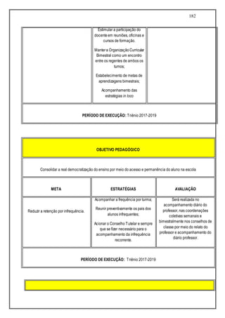 182
Estimular a participação do
docenteem reuniões, oficinas e
cursos de formação.
Mantera OrganizaçãoCurricular
Bimestral como um encontro
entre os regentes de ambos os
turnos;
Estabelecimento de metas de
aprendizagens bimestrais;
Acompanhamento das
estratégias in loco
PERÍODO DE EXECUÇÃO: Triênio 2017-2019
OBJETIVO PEDAGÓGICO
Consolidar a real democratização do ensino por meio do acesso e permanência do aluno na escola
META ESTRATÉGIAS AVALIAÇÃO
Reduzir a retenção por infrequência.
Acompanhar a frequência por turma;
Reunir preventivamente os pais dos
alunos infrequentes;
Acionar o Conselho Tutelar e sempre
que se fizer necessário para o
acompanhamento da infrequência
recorrente.
Será realizada no
acompanhamento diário do
professor, nas coordenações
coletivas semanais e
bimestralmente nos conselhos de
classe por meio do relato do
professor e acompanhamento do
diário professor.
PERÍODO DE EXECUÇÃO: Triênio 2017-2019
 