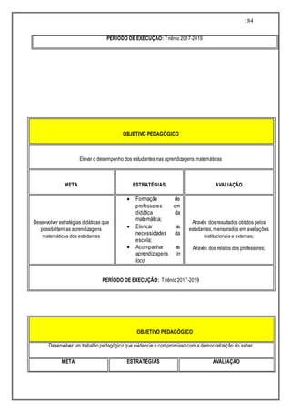 184
PERÍODO DE EXECUÇÃO: Triênio 2017-2019
OBJETIVO PEDAGÓGICO
Elevar o desempenho dos estudantes nas aprendizagens matemáticas
META ESTRATÉGIAS AVALIAÇÃO
Desenvolver estratégias didáticas que
possibilitem as aprendizagens
matemáticas dos estudantes
 Formação de
professores em
didática da
matemática;
 Elencar as
necessidades da
escola;
 Acompanhar as
aprendizagens in
loco
Através dos resultados obtidos pelos
estudantes, mensurados em avaliações
institucionais e externas;
Através dos relatos dos professores;
PERÍODO DE EXECUÇÃO: Triênio 2017-2019
OBJETIVO PEDAGÓGICO
Desenvolver um trabalho pedagógico que evidencie o compromisso com a democratização do saber.
META ESTRATÉGIAS AVALIAÇÃO
 
