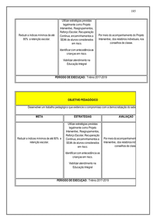 185
OBJETIVO PEDAGÓGICO
Desenvolver um trabalho pedagógico que evidencie o compromisso com a democratização do saber.
META ESTRATÉGIAS AVALIAÇÃO
Reduzir a índices mínimos de até 80% a
retenção escolar.
Utilizar estratégias previstas
legalmente como Projeto
Interventivo, Reagrupamentos,
Reforço Escolar, Recuperação
Contínua, encaminhamentos a
SEAA de alunos considerados
em risco.
Identificarcom antecedência as
crianças em risco.
Viabilizar atendimento na
Educação Integral
Por meiodoacompanhamento do Projeto
Interventivo, dos relatóriosindividuais, nos
conselhos de classe.
PERÍODO DE EXECUÇÃO: Triênio 2017-2019
Reduzir a índices mínimos de até
80% a retenção escolar.
Utilizar estratégias previstas
legalmente como Projeto
Interventivo, Reagrupamentos,
Reforço Escolar, Recuperação
Contínua, encaminhamentos a
SEAA de alunos considerados
em risco.
Identificarcom antecedênciaas
crianças em risco.
Viabilizar atendimento na
Educação Integral
Por meio do acompanhamento do Projeto
Interventivo, dos relatórios individuais, nos
conselhos de classe.
PERÍODO DE EXECUÇÃO: Triênio 2017-2019
 