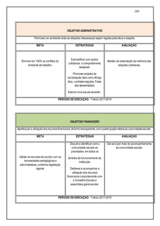 189
OBJETIVO ADMINISTRATIVO
Promover um ambiente onde as relações interpessoais sejam regidas pela ética e respeito.
META ESTRATÉGIAS AVALIAÇÃO
Eliminar em 100% os conflitos do
ambiente de trabalho.
Exemplificar com ações
cotidianas o comportamento
desejável.
Promover projetos de
socialização (tais como Amigo
Anjo, confraternizações, Festa
das Aposentadas)
Exercer uma escuta sensível ;
Através da observação da melhoria das
relações cotidianas.
PERÍODO DE EXECUÇÃO: Triênio 2017-2019
OBJETIVO FINANCEIRO
Aperfeiçoara utilizaçãodosrecursosfinanceiros,deformatransparente,com aparticipaçãoefetivada comunidadeescolar.
META ESTRATÉGIAS AVALIAÇÃO
Utilizar os recursos de acordo com as
necessidades pedagógicas e
administrativas, conforme legislação
vigente.
Discutir e identificar com a
comunidade escolar as
prioridades em todos os
âmbitos de funcionamento da
instituição.
Deliberar e acompanhar a
utilização dos recursos
financeiros conjuntamente com
o Conselho Escolar e
assembleia geral escolar.
Dar-se à por meio do acompanhamento
da comunidade escolar.
PERÍODO DE EXECUÇÃO: Triênio 2017-2019
 