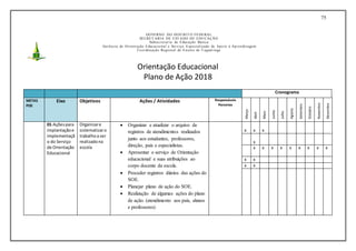 75
GOVERNO DO DIST RIT O FEDERAL
SECRET ARIA DE EST ADO DE EDUCAÇÃO
Subsecret aria de Educação Básica
Gerência de Orient ação Educacional e Serviço Especializado de Apoio à Aprendizagem
Coordenação Regional de Ensino de T aguat inga
Orientação Educacional
Plano de Ação 2018
Cronograma
METAS
PDE
Eixo Objetivos Ações / Atividades Responsáveis
Parcerias
Março
Abril
Maio
Junho
Julho
Agosto
Setembro
Outubro
Novembro
Dezembro
01-Açõespara
implantaçãoe
implementaçã
o do Serviço
de Orientação
Educacional
Organizare
sistematizaro
trabalhoa ser
realizadona
escola
 Organizar e atualizar o arquivo de
registros de atendimentos realizados
junto aos estudantes, professores,
direção, pais e especialistas.
 Apresentar o serviço de Orientação
educacional e suas atribuições ao
corpo docente da escola.
 Proceder registros diários das ações do
SOE.
 Planejar plano de ação do SOE.
 Realização de algumas ações do plano
de ação. (atendimento aos pais, alunos
e professores)
x x x
x
x x x x x x x x x
x x
x x
 