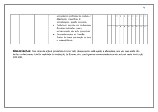 79
Observações: Este plano de ação é provisório é como todo planejamento está sujeito a alterações, uma vez que ainda não
tenho conhecimento total da realidade da instituição de Ensino, visto que ingressei como orientadora educacional nesta instituição
este ano.
apresentarem problemas de conduta e
dificuldades específicas de
aprendizagem, quando necessário.
 Estabelecer parceria com profissionais
de outras instituições para o
aprimoramento das ações preventivas.
 Encaminhamentos ao Conselho
Tutelar de alunos em situação de risco
e vulnerabilidade.
x x x x x x x x
x x x x x x x x
 
