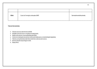 83
EEAA Curso de FormaçãocontinuadaaEAPE Semestralmente/Anualmente.
FatoresIntervenientes:
 Faltados alunosaoatendimentodaEEAA;
 Desistênciadosalunosem compareceraoatendimento;
 Ausênciados paisàs convocaçõesfeitaspelaEEAA;
 A demoranarealizaçãodosexamesmédicossolicitadosparaacomplementaçãodiagnóstica;
 Faltade acompanhamentosistemáticodafamílianavida escolardoaluno;
 Númeroreduzidodepsicólogosnarede;
 Espaçofísico;
 