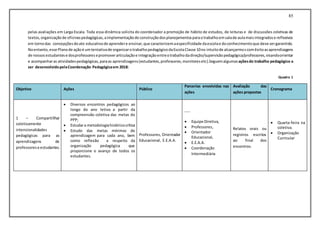 85
pelas avaliações em Larga Escala. Toda essa dinâmica solicita do coordenador a promoção de hábito de estudos, de leituras e de discussões coletivas de
textos,organizaçãode oficinaspedagógicas,aimplementaçãode construçãodosplanejamentosparaotrabalhoemsalade aulamaisintegradose reflexivos
em tornodas concepçõesdoato educativode aprendere ensinar,que caracterizemaespecificidade daescolae doconhecimentoque deve sergarantido.
Noentanto, esse Planode açãoé umtentativade organizarotrabalhopedagógicodaEscolaClasse 10no intuitode alcançarmoscomêxitoasaprendizagens
de nossosestudantese dosprofessores epromoverarticulaçãoe integraçãoentreotrabalhodadireção/supervisãopedagógica/professores,visandoorientar
e acompanharas atividadespedagógicas,paraas aprendizagens(estudantes,professores,monitoresetc).Seguemalgumas açõesdo trabalho pedagógico a
ser desenvolvidopelaCoordenação Pedagógicaem 2018:
Quadro 1
Objetivo Ações Público
Parcerias envolvidas nas
ações
Avaliação das
ações propostas
Cronograma
1 – Compartillhar
coletivamente
intencionalidades
pedagógicas para as
aprendizagens de
professorese estudantes.
 Diversos encontros pedagógicos ao
longo do ano letivo a partir da
compreensão coletiva das metas do
PPP;
 Estudara metodologiahistóricocrítica
 Estudo das metas mínimas de
aprendizagem para cada ano, bem
como reflexão a respeito da
organização pedagógica que
proporcione o avanço de todos os
estudantes.
Professores, Orientador
Educacional, E.E.A.A.
----
 Equipe Diretiva,
 Professores,
 Orientador
Educacional,
 E.E.A.A.
 Coordenação
Intermediária
Relatos orais ou
registros escritos
ao final dos
encontros.
 Quarta-feira na
coletiva.
 Organização
Curricular
 