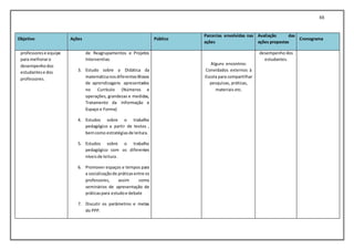 88
Objetivo Ações Público
Parcerias envolvidas nas
ações
Avaliação das
ações propostas
Cronograma
professorese equipe
para melhoraro
desempenhodos
estudantes e dos
professores.
de Reagrupamentos e Projetos
Interventivo.
3. Estudo sobre a Didática da
matemáticanosdiferentesBlocos
de aprendizagens apresentados
no Currículo (Números e
operações, grandezas e medidas,
Tratamento da Informação e
Espaço e Forma)
4. Estudos sobre o trabalho
pedagógico a partir de textos ,
bemcomo estratégiasde leitura.
5. Estudos sobre o trabalho
pedagógico com os diferentes
níveisde leitura.
6. Promover espaços e tempos para
a socializaçãode práticasentre os
professores, assim como
seminários de apresentação de
práticaspara estudoe debate
7. Discutir os parâmetros e metas
do PPP.
Alguns encontros:
Convidados externos à
Escola para compartilhar
pesquisas, práticas,
materiais etc.
desempenho dos
estudantes.
 