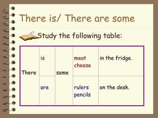 There is/ There are some
        Study the following table:


         is           meat      in the fridge.
                      cheese
There          some

         are          rulers    on the desk.
                      pencils
 
