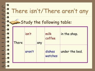 There isn’t/There aren’t any
   Study the following table:

        isn’t          milk      in the shop.
                       coffee
There            any

        aren’t         dishes    under the bed.
                       watches
 
