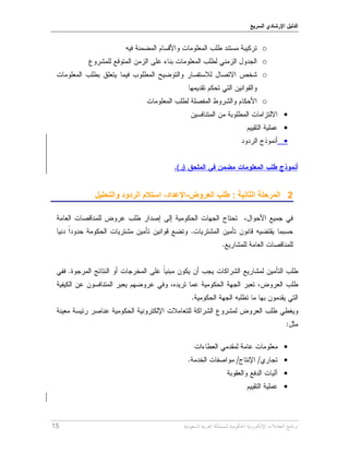 15
o
o
o
o



2: ‫الثانية‬ ‫المرحلة‬‫العروض‬ ‫طلب‬-‫والتحليل‬ ‫الردود‬ ‫استالم‬ ،‫اإلعداد‬




 