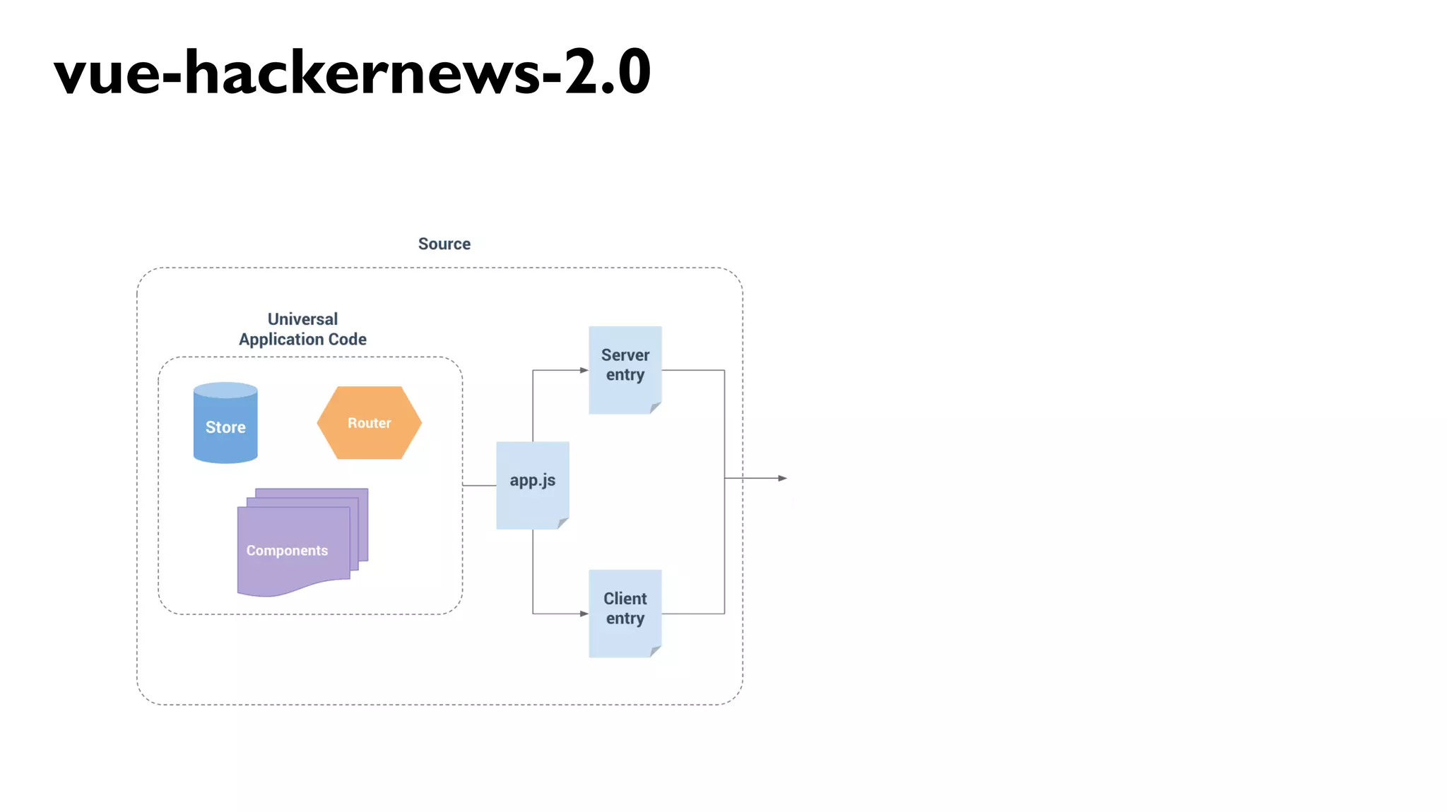 39
vue-hackernews-2.0
 