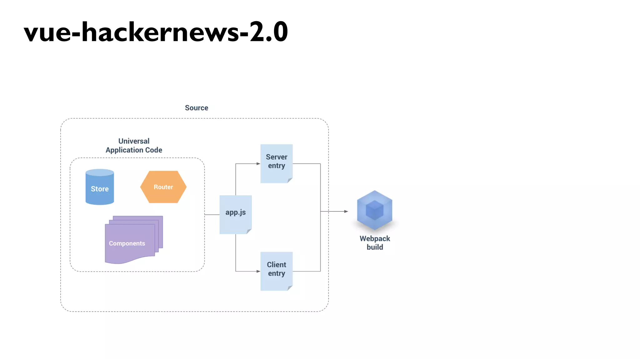 40
vue-hackernews-2.0
 