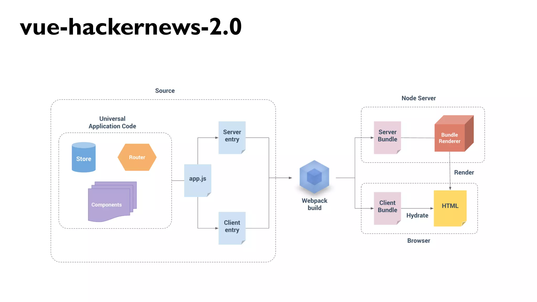 41
vue-hackernews-2.0
 