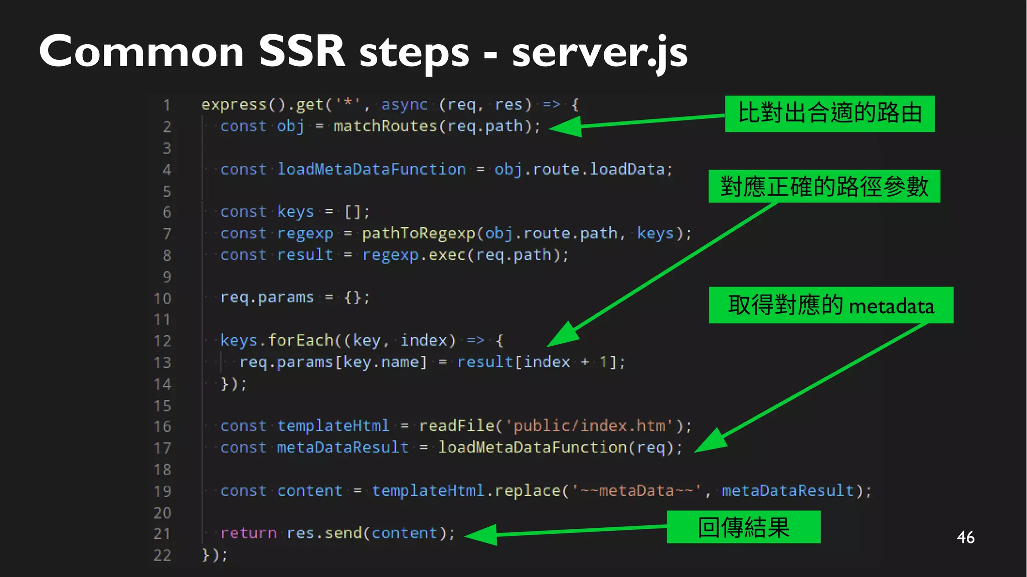 46
Common SSR steps - server.js
比對出合適的路由
對應正確的路徑參數
回傳結果
取得對應的 metadata
 