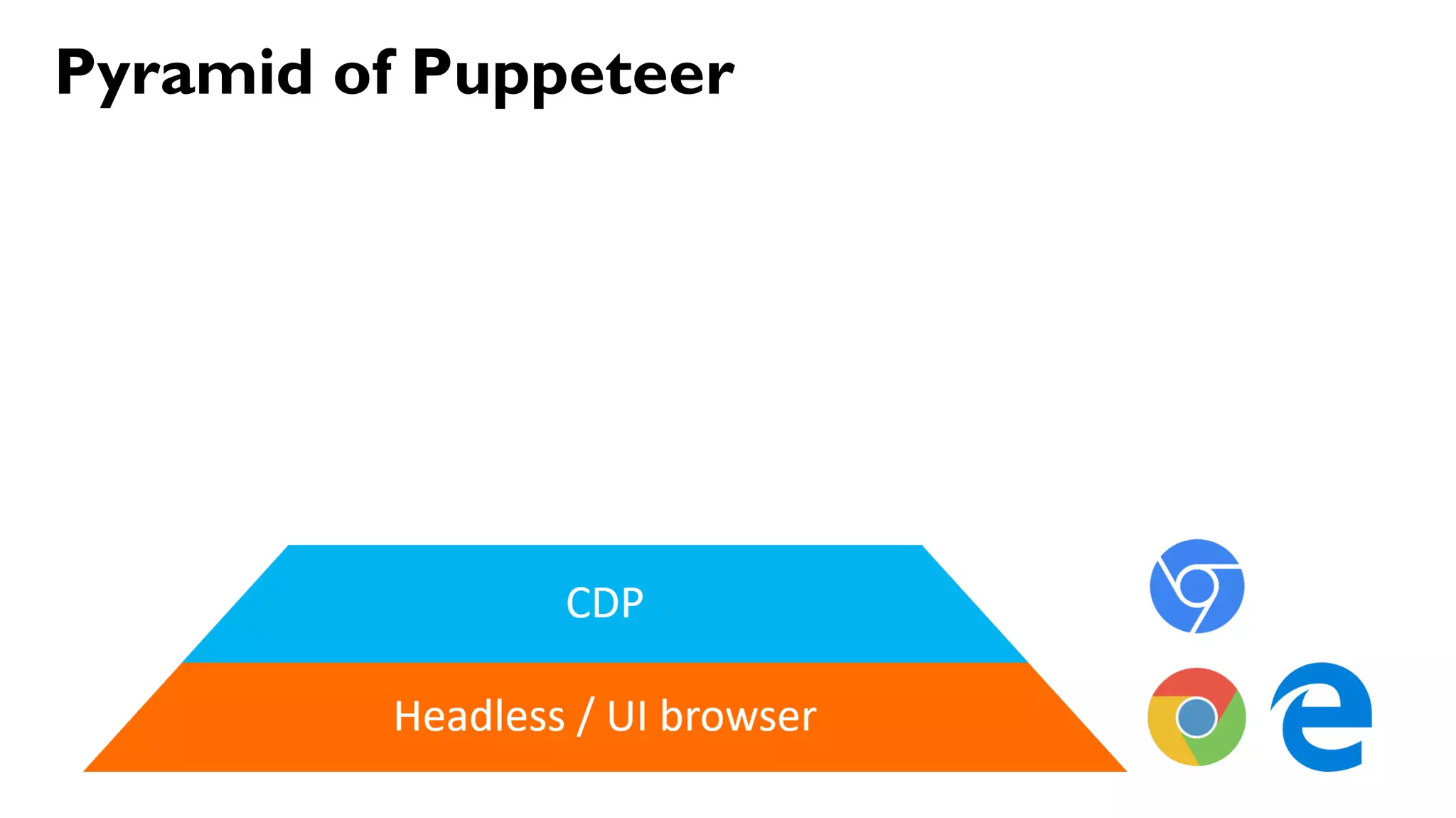 70
Pyramid of Puppeteer
 