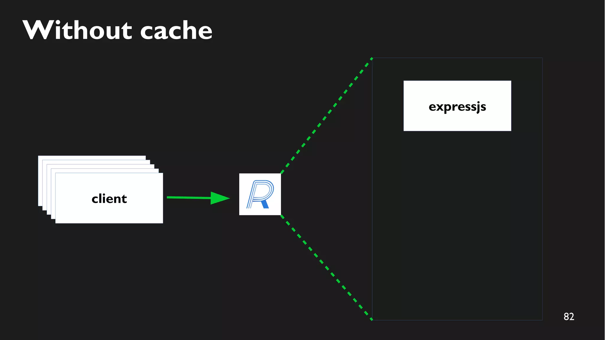 82
Without cache
expressjs
clientclientclientclientclient
 