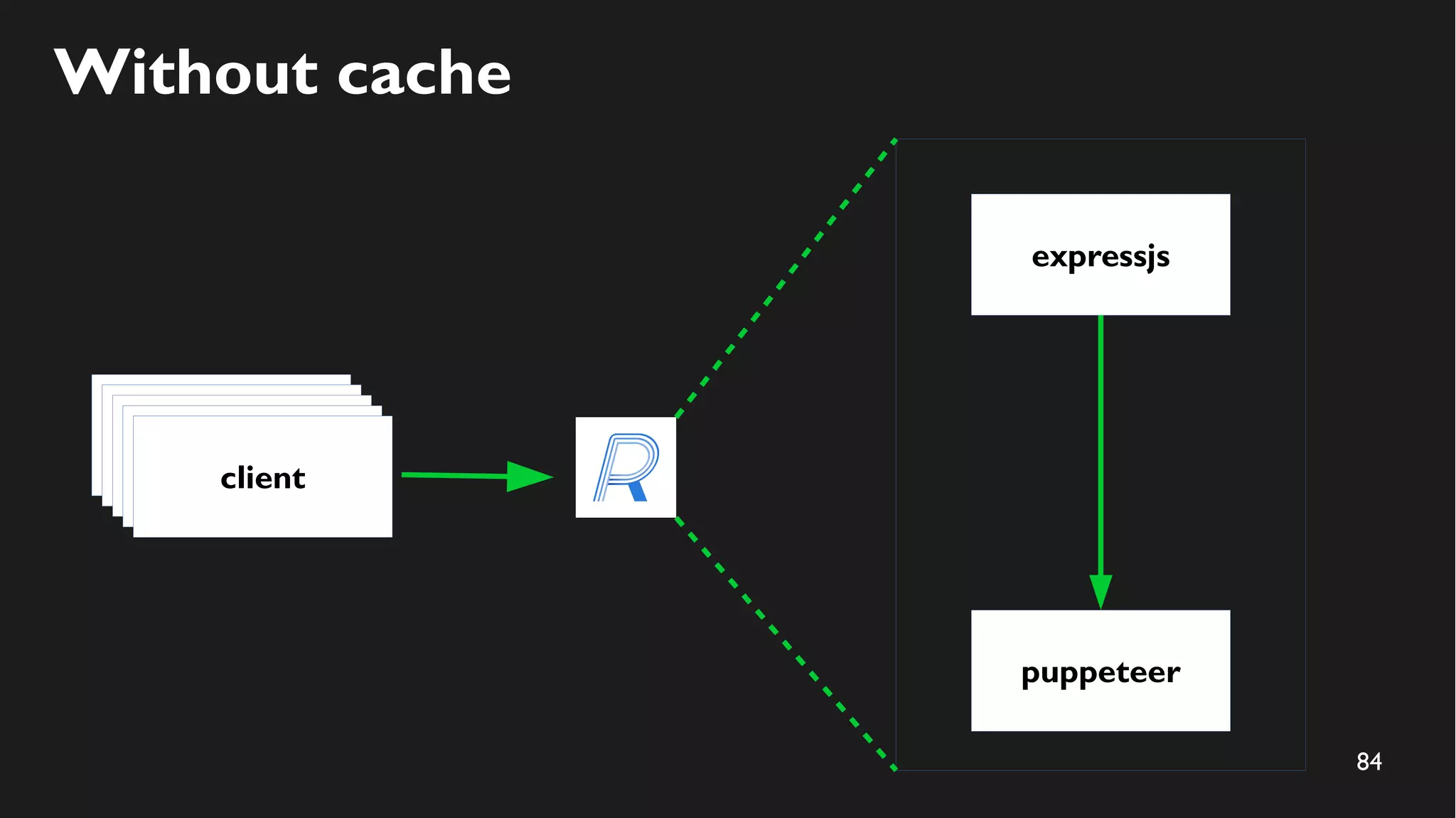 84
Without cache
expressjs
puppeteer
clientclientclientclientclient
 