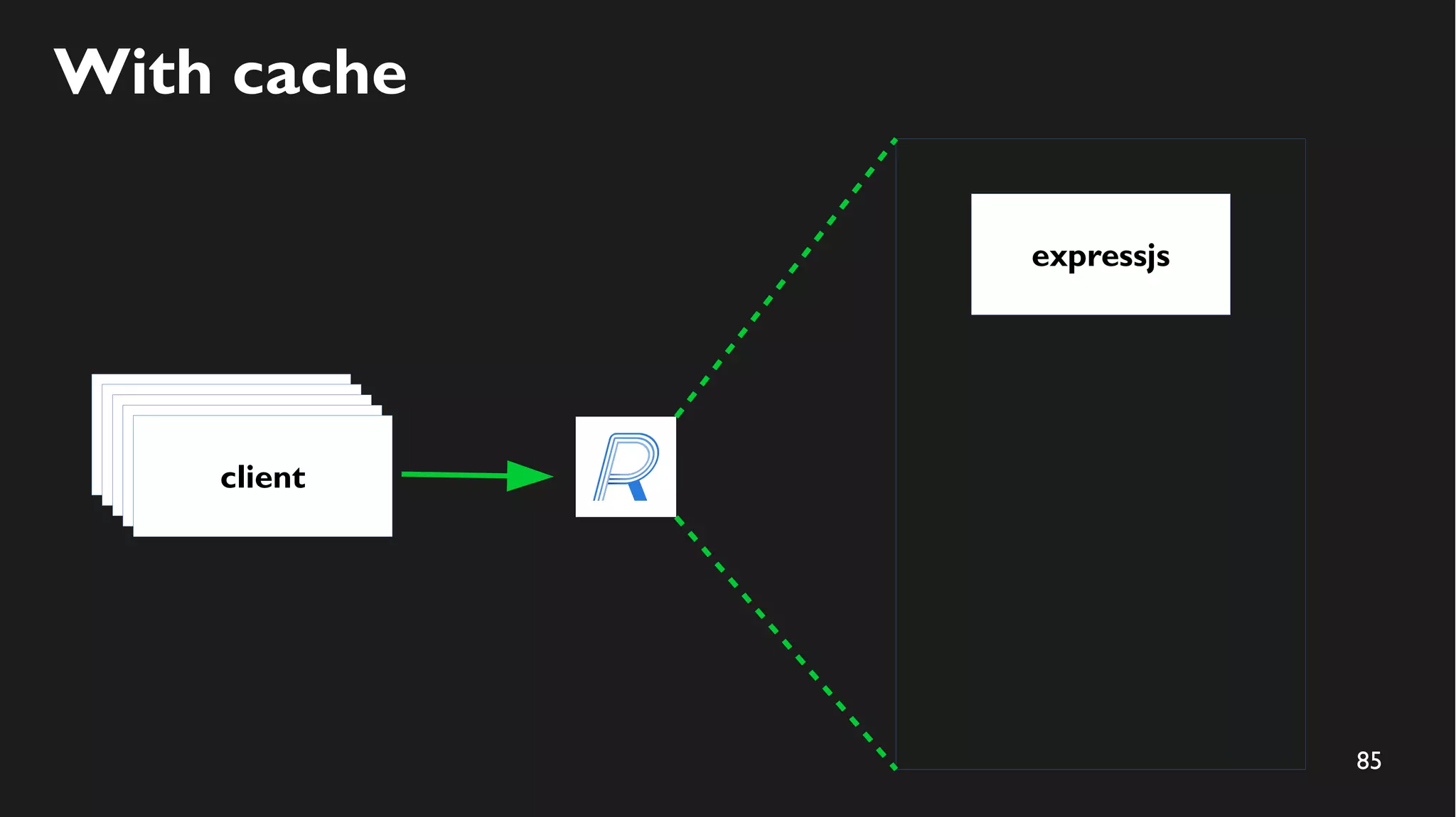 85
With cache
expressjs
clientclientclientclientclient
 