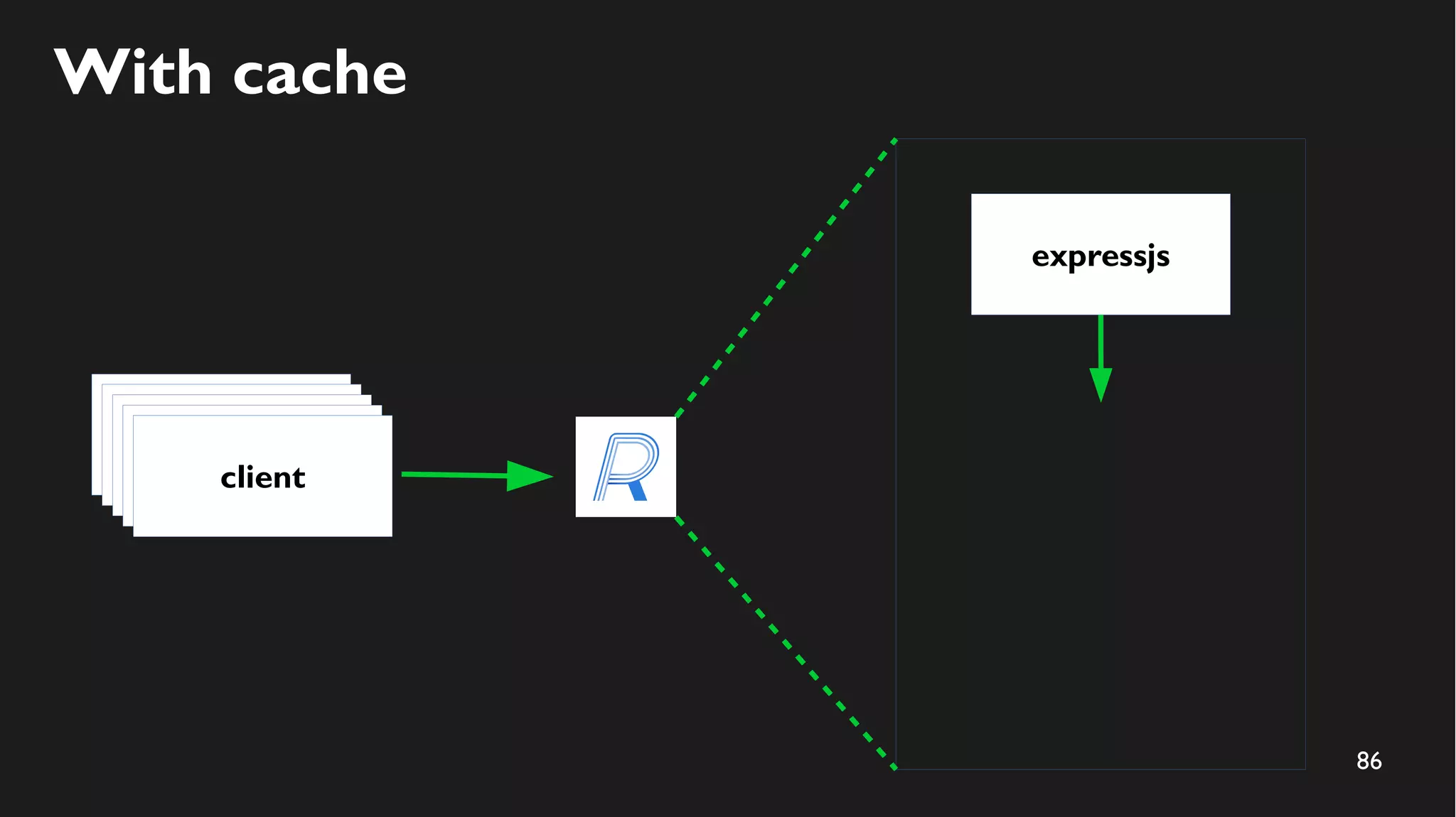 86
With cache
expressjs
clientclientclientclientclient
 