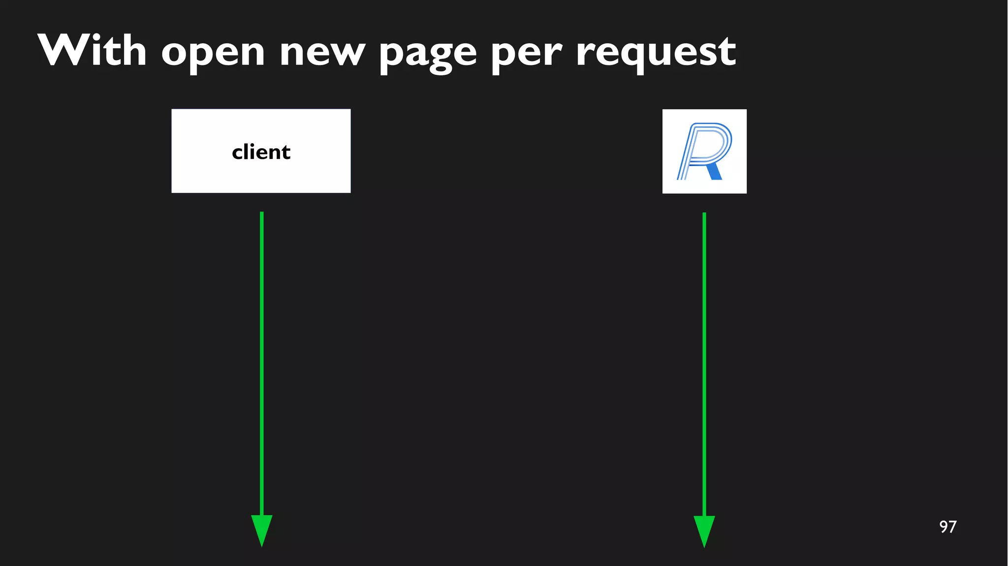 97
With open new page per request
client
 