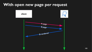 100
With open new page per request
client
A page
B rendered
B page
 