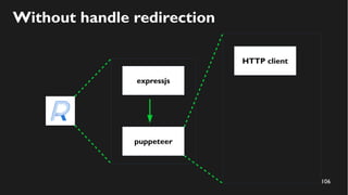 106
Without handle redirection
expressjs
puppeteer
HTTP client
 