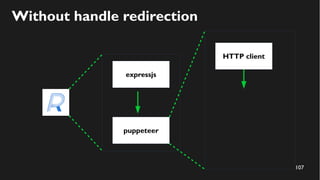 107
Without handle redirection
expressjs
puppeteer
HTTP client
 