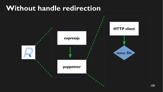 108
Without handle redirection
expressjs
puppeteer
HTTP client
status 30x
 
