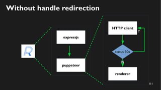 111
Without handle redirection
expressjs
puppeteer
HTTP client
renderer
status 30x
Y
N
 