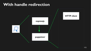112
With handle redirection
expressjs
puppeteer
HTTP client
 