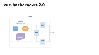 39
vue-hackernews-2.0
 