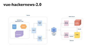 41
vue-hackernews-2.0
 
