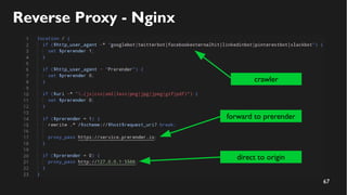 67
Reverse Proxy - Nginx
crawler
forward to prerender
direct to origin
 