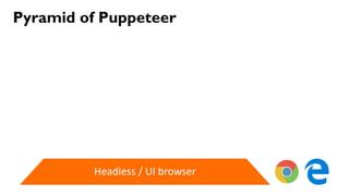 69
Pyramid of Puppeteer
 