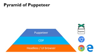 71
Pyramid of Puppeteer
 