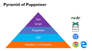 72
Pyramid of Puppeteer
 