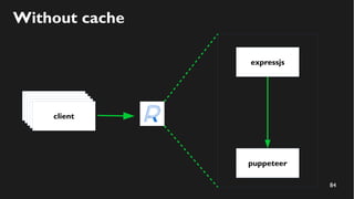 84
Without cache
expressjs
puppeteer
clientclientclientclientclient
 