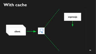 86
With cache
expressjs
clientclientclientclientclient
 