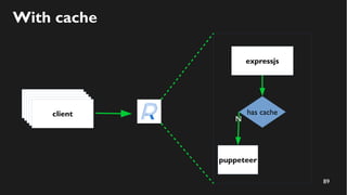 89
With cache
expressjs
puppeteer
has cache
N
clientclientclientclientclient
 