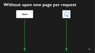 92
Without open new page per request
client
 
