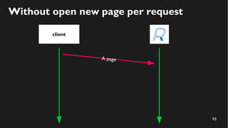 93
Without open new page per request
client
A page
 