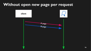 94
Without open new page per request
client
A page
B page
 